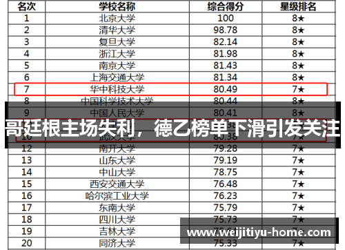 哥廷根主场失利，德乙榜单下滑引发关注