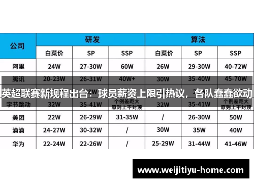 英超联赛新规程出台：球员薪资上限引热议，各队蠢蠢欲动