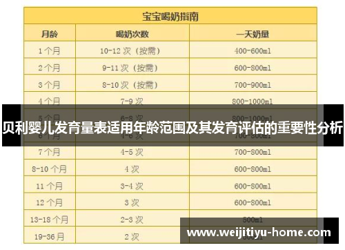 贝利婴儿发育量表适用年龄范围及其发育评估的重要性分析