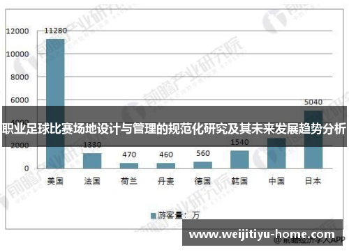 职业足球比赛场地设计与管理的规范化研究及其未来发展趋势分析