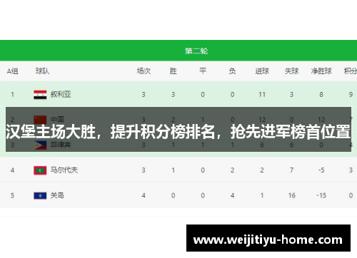 汉堡主场大胜，提升积分榜排名，抢先进军榜首位置